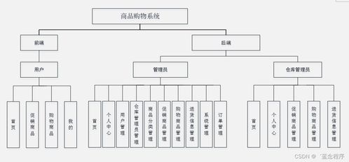 面向移動(dòng)端的商品購物系統(tǒng) Java、PHP、Node.js與Python的信息系統(tǒng)集成服務(wù)