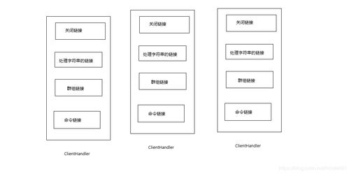 服務器消息調度邏輯規(guī)范化在信息系統集成服務中的關鍵作用